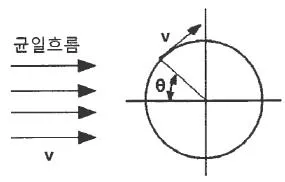 일반기계기사 2021년 3회 55번 문제 그림
