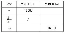일반기계기사 2021년 3회 84번 문제 그림