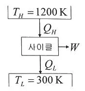 일반기계기사 2022년 2회 24번 문제 그림
