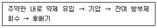 임산가공기사 2013년 1회 94번 문제 그림