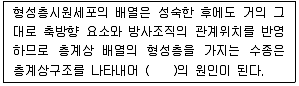임산가공기사 2016년 1회 21번 문제 그림