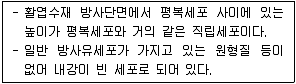 임산가공기사 2016년 1회 31번 문제 그림