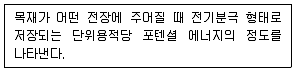 임산가공기사 2017년 1회 2번 문제 그림