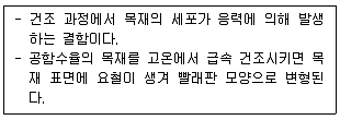 임산가공기사 2017년 1회 61번 문제 그림