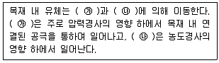 임산가공기사 2018년 1회 10번 문제 그림