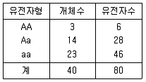 임업종묘기사 2007년 1회 23번 문제 그림