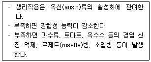 임업종묘기사 2007년 1회 78번 문제 그림