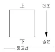 임업종묘기사 2008년 1회 35번 문제 그림