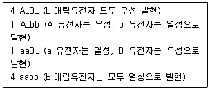 임업종묘기사 2014년 1회 33번 문제 그림