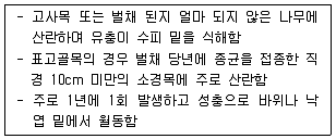 임업종묘기사 2015년 1회 56번 문제 그림