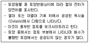 임업종묘기사 2019년 1회 68번 문제 그림