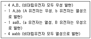 임업종묘기사 2020년 1회 31번 문제 그림