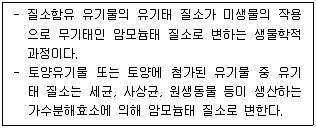 임업종묘기사 2020년 1회 67번 문제 그림