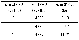 임업종묘기사 2020년 1회 72번 문제 그림