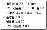 임업종묘기사 2021년 1회 12번 문제 그림