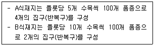임업종묘기사 2021년 1회 23번 문제 그림