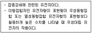임업종묘기사 2021년 1회 31번 문제 그림