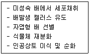 임업종묘기사 2021년 1회 34번 문제 그림