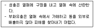 임업종묘기사 2021년 1회 47번 문제 그림