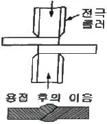 자기비파괴검사기사 2012년 1회 96번 문제 그림