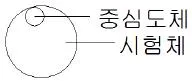 자기비파괴검사기사 2013년 2회 55번 문제 그림