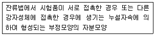 자기비파괴검사기사 2015년 2회 66번 문제 그림
