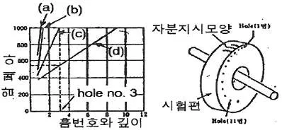 자기비파괴검사기사 2017년 2회 27번 문제 그림