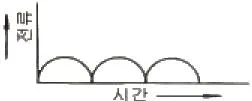 자기비파괴검사기사 2019년 1회 39번 문제 그림