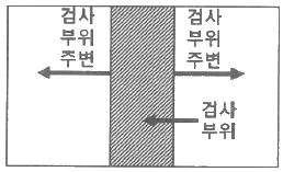 자기비파괴검사기사 2019년 2회 65번 문제 그림