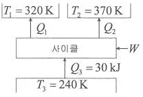 자동차정비기사 2017년 1회 22번 문제 그림