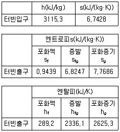 자동차정비기사 2017년 1회 30번 문제 그림