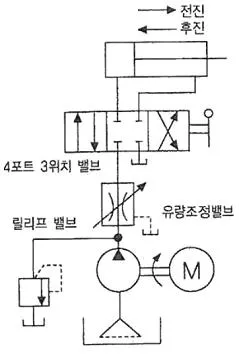 자동차정비기사 2017년 2회 13번 문제 그림