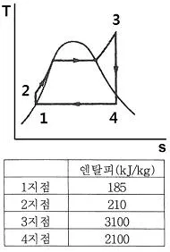 자동차정비기사 2017년 2회 34번 문제 그림