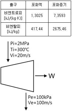 자동차정비기사 2018년 1회 28번 문제 그림