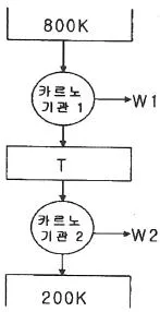 자동차정비기사 2018년 3회 21번 문제 그림