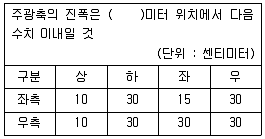 자동차정비기사 2018년 3회 97번 문제 그림