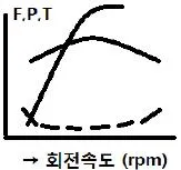 자동차정비기사 2019년 1회 54번 문제 그림