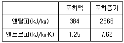 자동차정비기사 2020년 2회 34번 문제 그림
