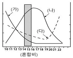 자동차정비기사 2020년 2회 46번 문제 그림