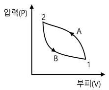 자동차정비기사 2021년 2회 36번 문제 그림