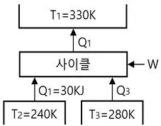 자동차정비기사 2021년 3회 31번 문제 그림