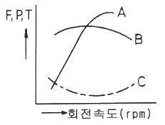 자동차정비기사 2022년 1회 53번 문제 그림