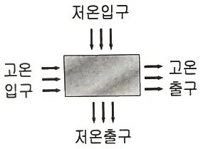 자동차정비기사 2022년 2회 28번 문제 그림