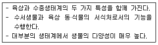 자연생태복원기사 2016년 1회 16번 문제 그림