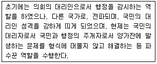 자연생태복원기사 2017년 2회 24번 문제 그림
