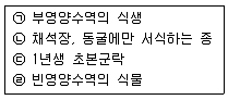 자연생태복원기사 2017년 2회 68번 문제 그림