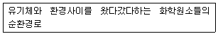 자연생태복원기사 2017년 3회 13번 문제 그림