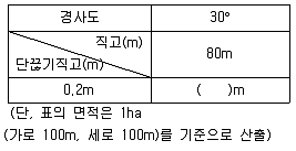 자연생태복원기사 2017년 3회 45번 문제 그림