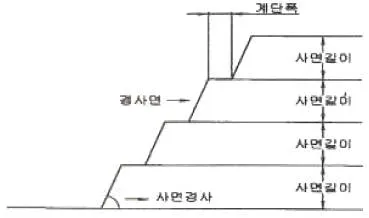 자연생태복원기사 2018년 1회 47번 문제 그림