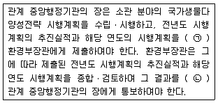 자연생태복원기사 2018년 1회 91번 문제 그림